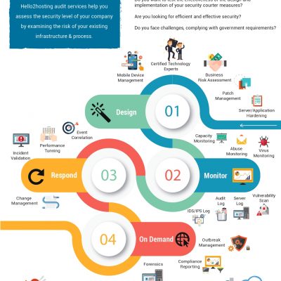 Data Centers | Cloud Hosting | Managed IT Services - UnboxDC